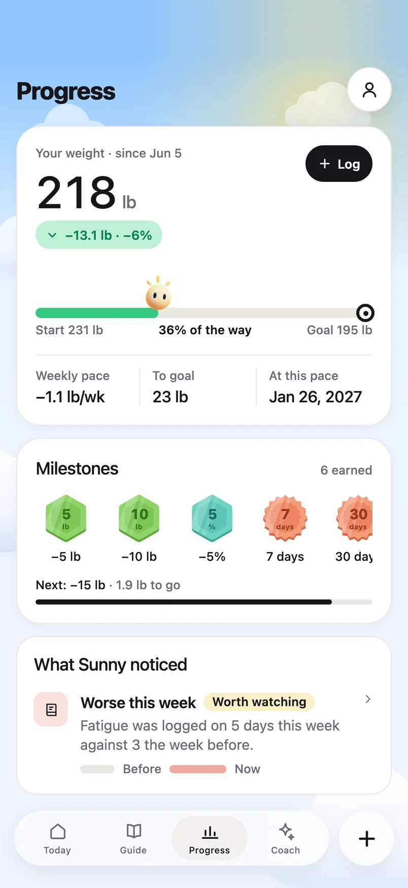 Progress: weight since the start, the way to your goal with Sunny, milestones earned, and what Sunny noticed